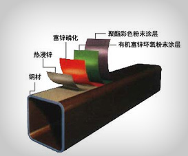 聚酯彩色粉末涂層 耐垢耐用達30年
